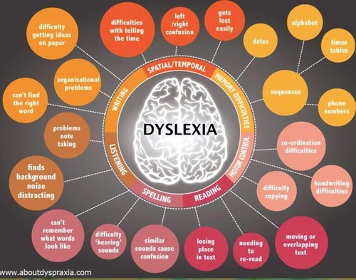 Dyslexia Glasses Uk
